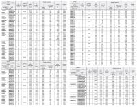 Complete Flanges - For Welding