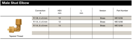 TEST REPORT 2.2  DE/ENG