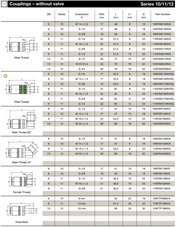 CPL G1/4 MALE BSPP FFKM BR