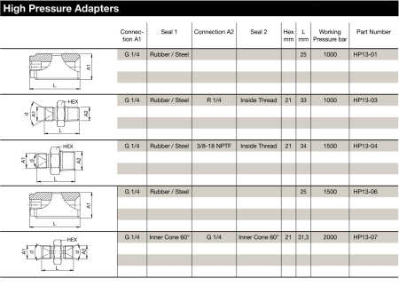 ADAPTER ISO-G 1/4*ISO-R 1/4