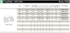 CPL 3/4 FEMALE BSPP FFKM BR