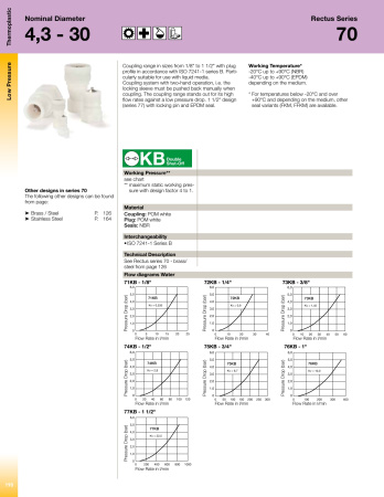 CPL 3/4 FEMALE BSPP FFKM BR