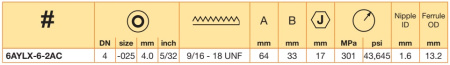 NIPPLE DN 12 / 59° CONE