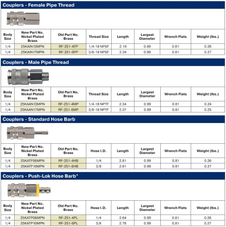 CPL 1/4'' MALE NPT EPDM SS