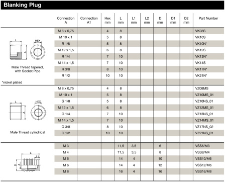 BLANKING PLUG M6 DIAMETER 12