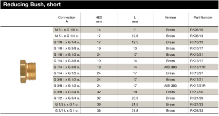 REDUCING BUSH SS G3/8XG1/2