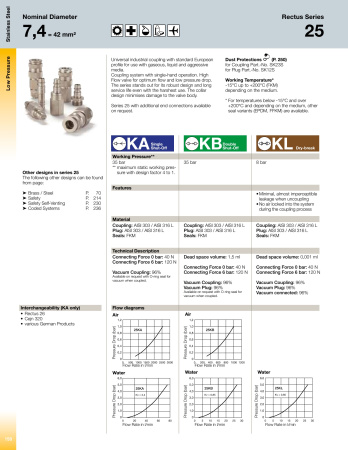 COUPLING DRY-BREAK