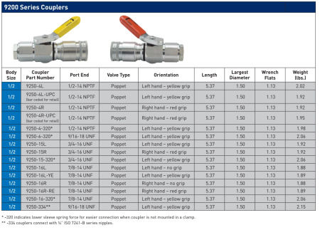 COUPLER(RH)
