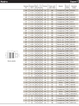 COUPLING BODIES