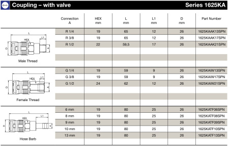 COUPLING BODY