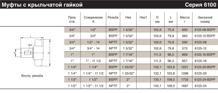 6125-16-BSPP