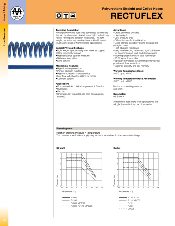 COILED HOSE PU SET SER.26