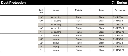 1 71 DUSTCAP COUPLER PLASTIC