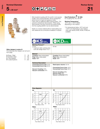 SAFETY COUPLING