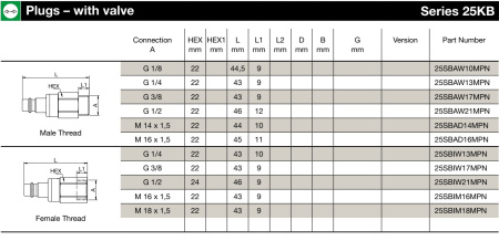 PLG G1/2 FEMALE BSPP EPDM SS
