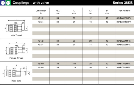 CPL 3/4 MALE BSPP EPDM BR