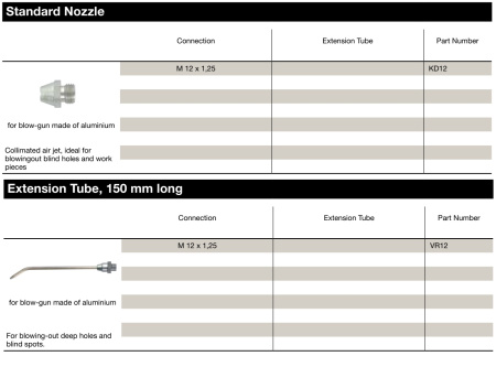STANDARD NOZZLE 5.5X6.2