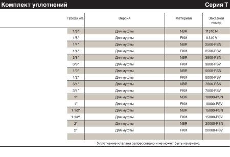REPLACEMENT SET, KALREZ6375