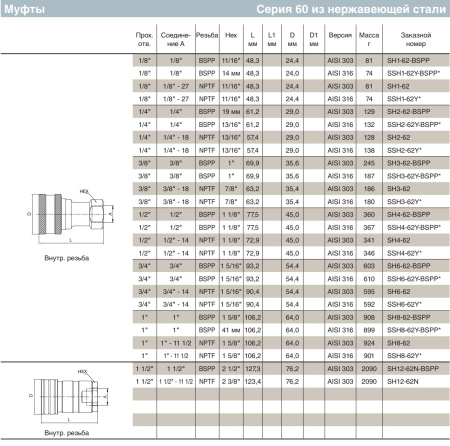 SSH1-62 Y BSPP