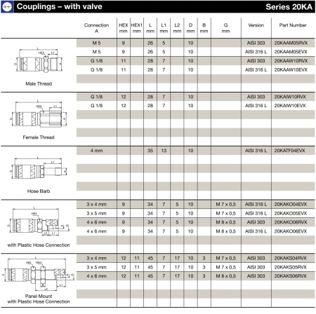 CPL 3X5MM PHOSE CONN EPDM BR