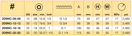 Reusab.Fitt. 1+1/4