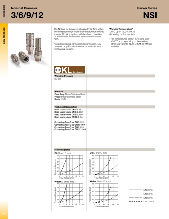 NSI SERIES COUPLER 9mm