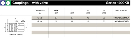 COUPLING BODY FOR 2-WAY