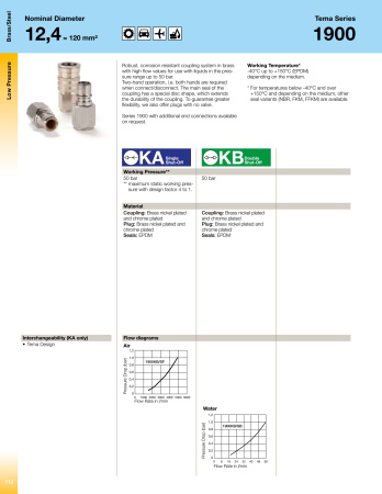 COUPLING BODY FOR 2-WAY