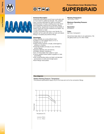 SPIRALSLANG 8X12MM 7,5M 2M RAK