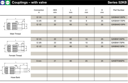 CPL 1/4 FEMALE BSPP EPDM ST