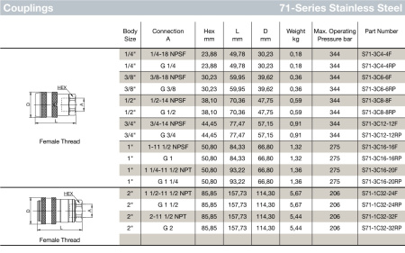 1/2 71 COUPLER SST