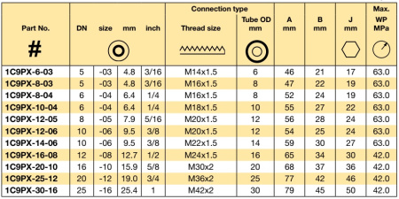 NIPPLE DN 10 DKO-S 24°CONE