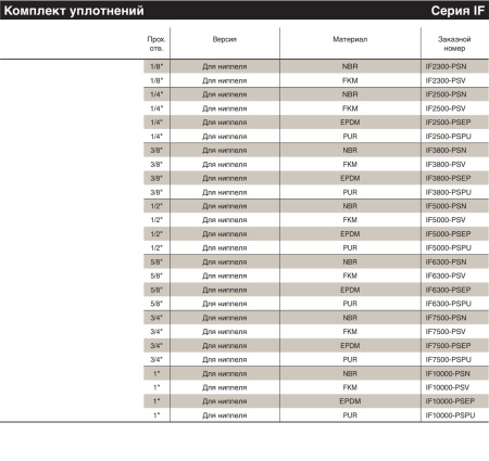 REPLACEMENT SET, NITRIL