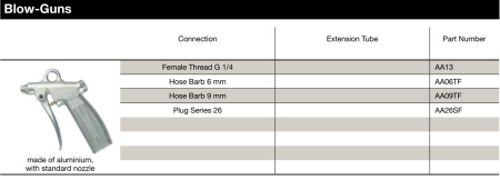HOSE-SET PU
