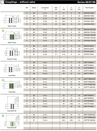 CPL 1/4 FEMALE BSPP FKM BR