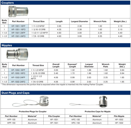QUICK COUPLER HP SERIES 1 1/2