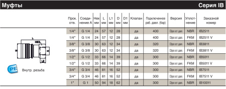 COUPLING BODY, ELIM.