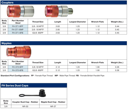 QUICK CONNECTOR DUST CAP