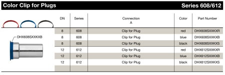 CLIP BLUE FOR PLG 608