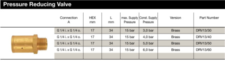 PRESSURE REDUCTION VALVE