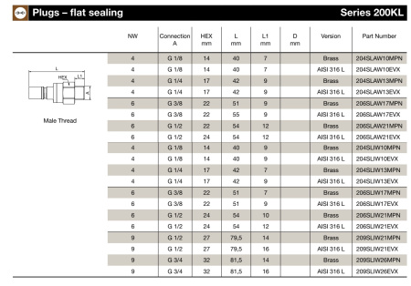 PLG G3/4 FEMALE BSPP EPDM SS