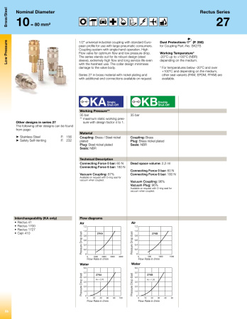 PLG 19MM HB EPDM SS