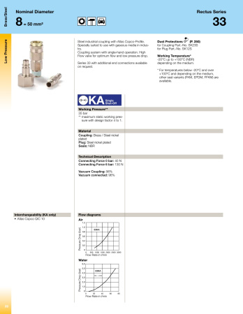 CPL 3/8'' MALE BSPT FKM ST