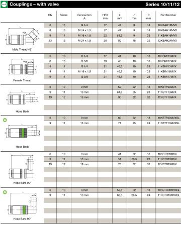 LOOP CPL PIPE 250MM FKM BR