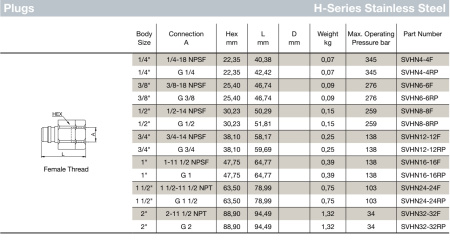 1/4 H NIPPLE VALVED SST