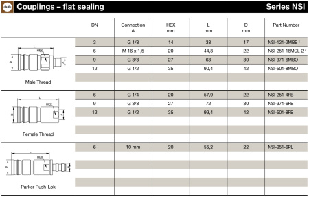 NSI SERIES COUPLER 9mm