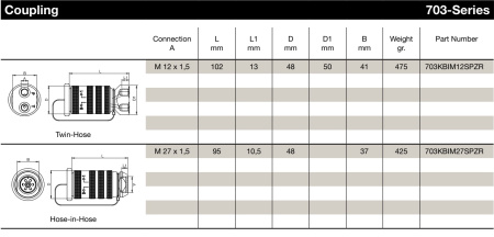 CPL M12X1.5 FEMALE NBR ST