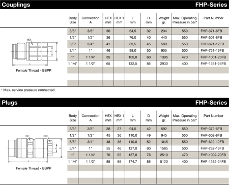 FHP SERIES MALE 1.1/4