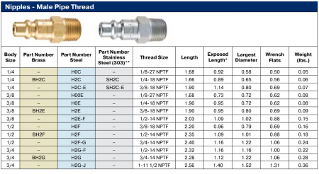 NON-VALVED NIPPLE - STEEL