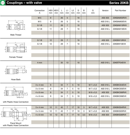 CPL 3X4MM PHOSE CONN EPDM SS